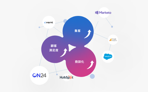 イベントマーケティング