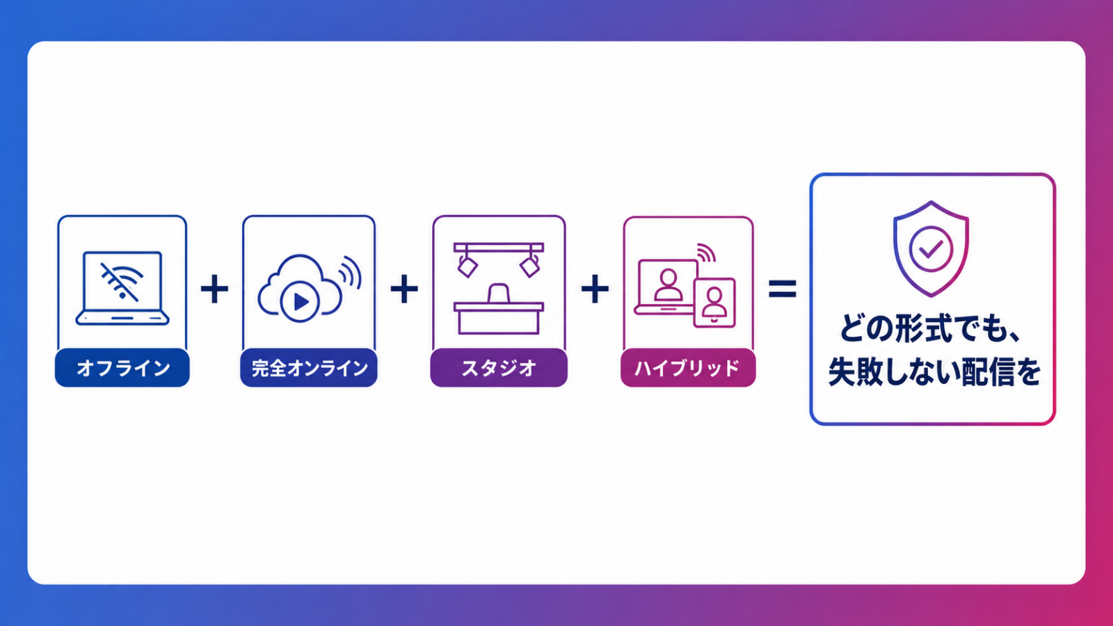ビデオマッチングができること|イベント配信の開催形式4タイプまとめ