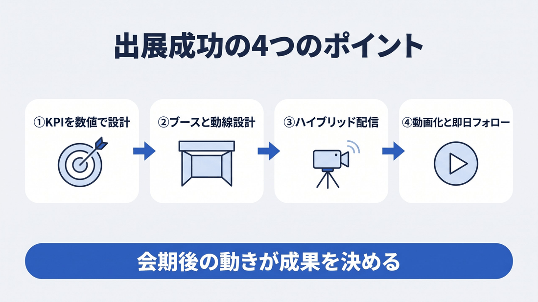 アパレル・ファッション雑貨の展示会出展を成功させる4つのポイント