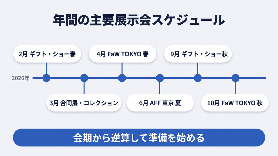 アパレル・ファッション雑貨業界の年間主要展示会スケジュール(2026年)