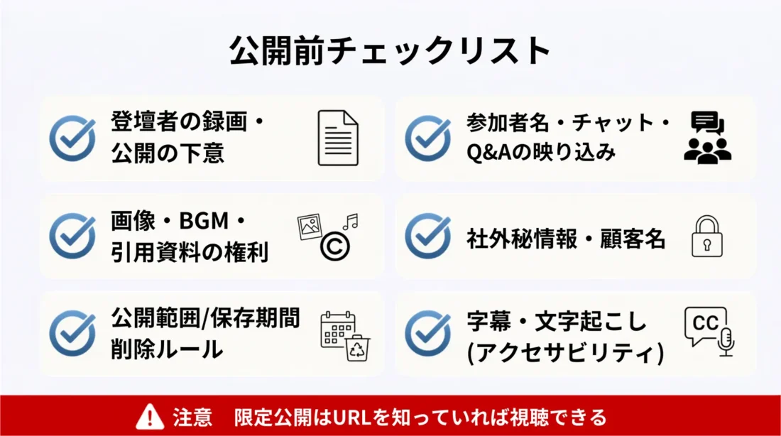 アーカイブ公開前チェックリスト6項目。録画・公開の同意、素材の権利、公開範囲/保存期間、参加者の映り込み、社外秘情報・顧客名、字幕・文字起こし