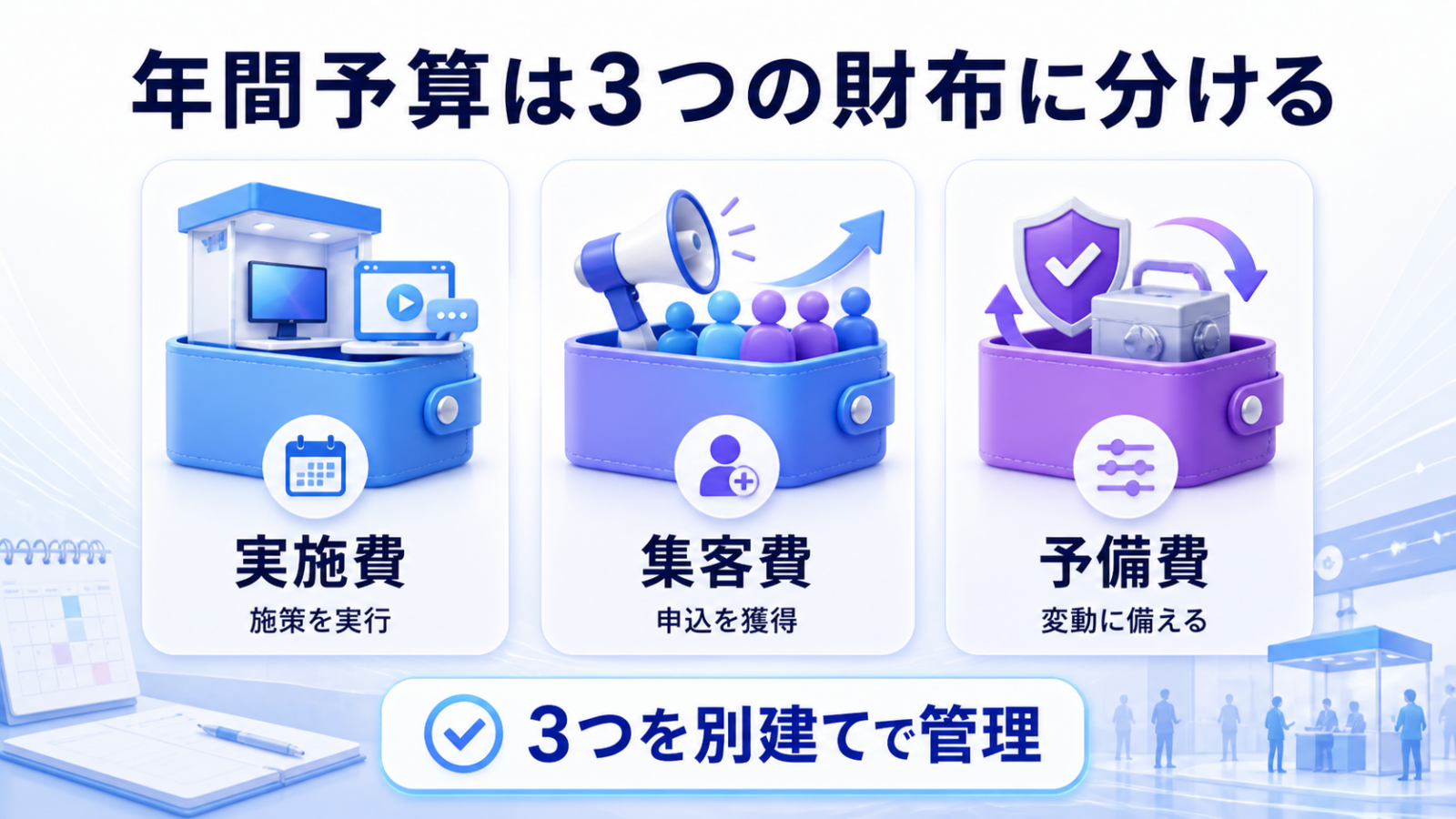 イベントの実施費、集客費、予備費を3つの独立した財布として管理する考え方。