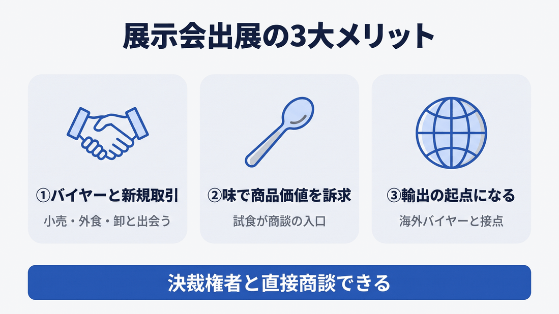 食品・飲料業界が展示会に出展する3大メリット:バイヤーとの新規取引、味による価値訴求、輸出の起点