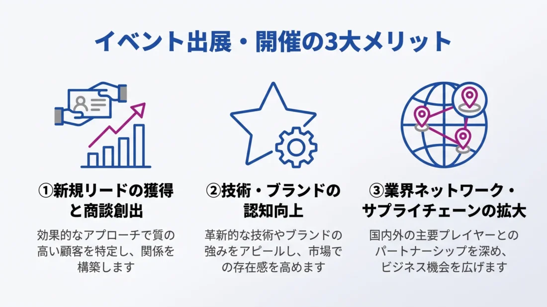 製造業がイベントに出展・開催する3大メリットの図解
