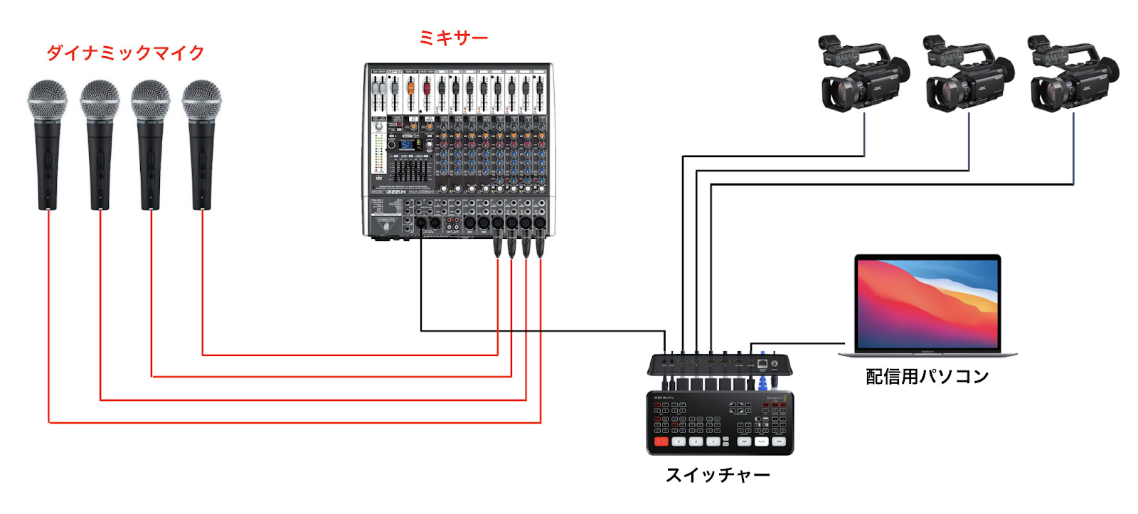 オンライン配信の必須機材「ミキサー」の役割と選び方 株式会社ビデオマッチング
