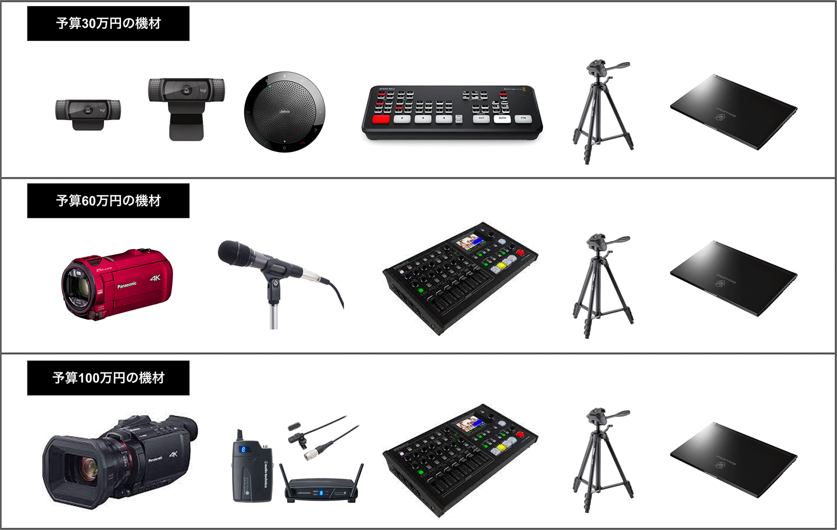 クオリティの高いZoom配信に必要な機材と費用による違いをプロが解説